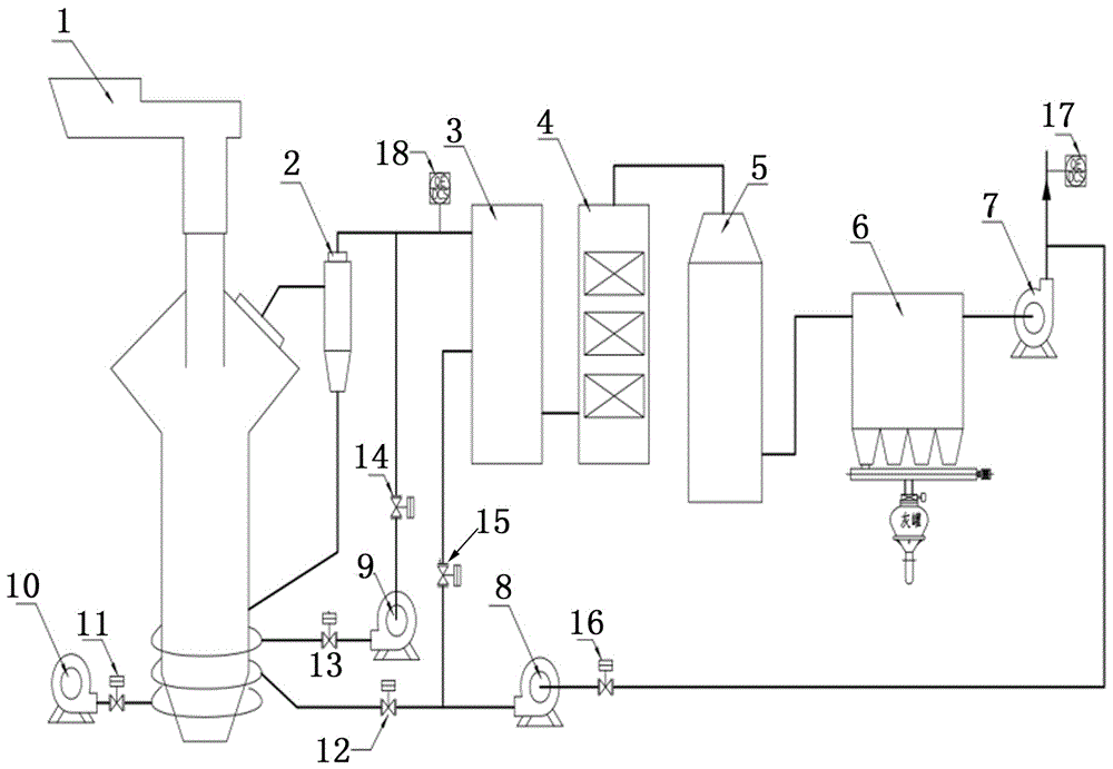 一种垃圾气化炉烟气循环装置控制系统的制作方法