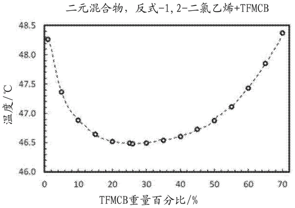 1,2,2-三氟-1-三氟甲基环丁烷（TFMCB）的共沸物或类共沸物组合物及其应用的制作方法
