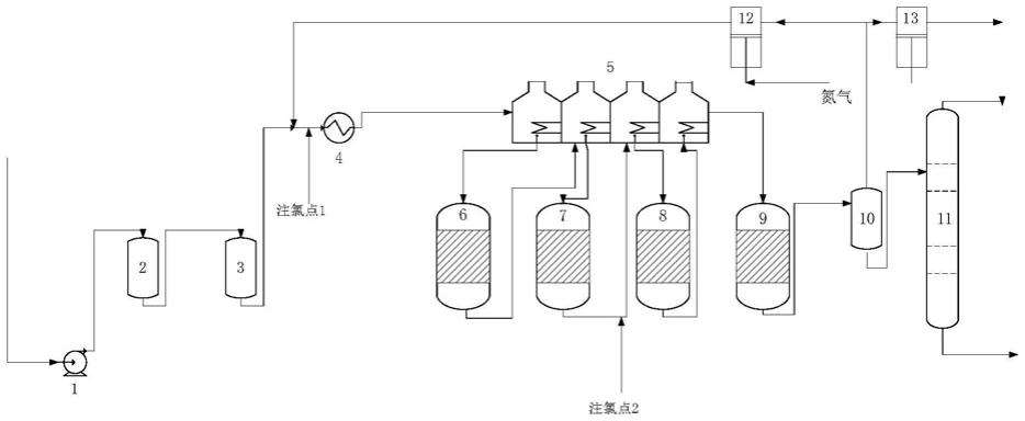 煤直接液化石脑油催化重整开工的方法与流程