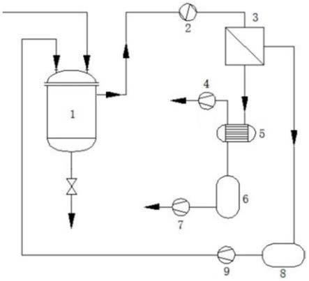 一种异丙醇钠的生产装置的制作方法