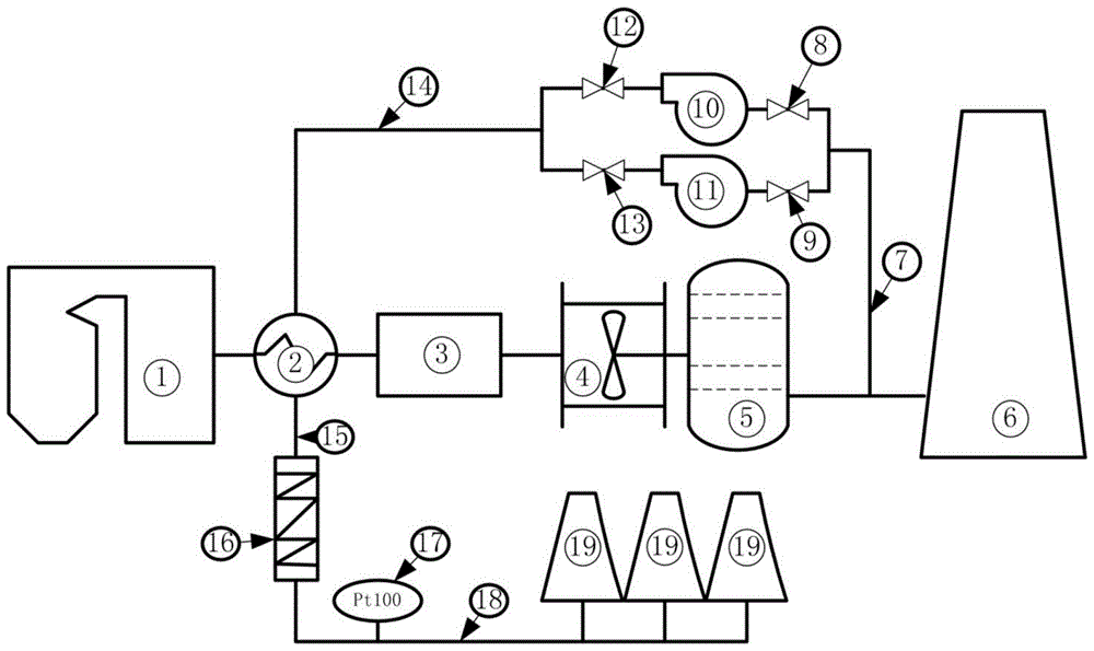 一种燃煤机组灰库气化风供气系统及方法与流程