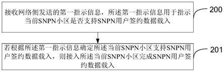 SNPN小区的接入方法、设备及存储介质与流程