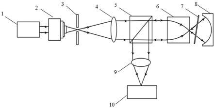 一种自聚焦透镜成品折射率分布检测方法及系统与流程