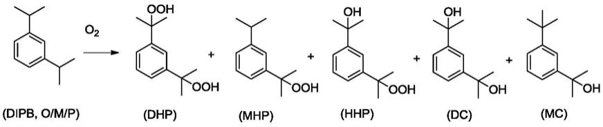 一种二异丙苯氢过氧化物的制备方法与流程