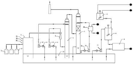 一种磷化铝生产过程尾气处理的装置和方法与流程