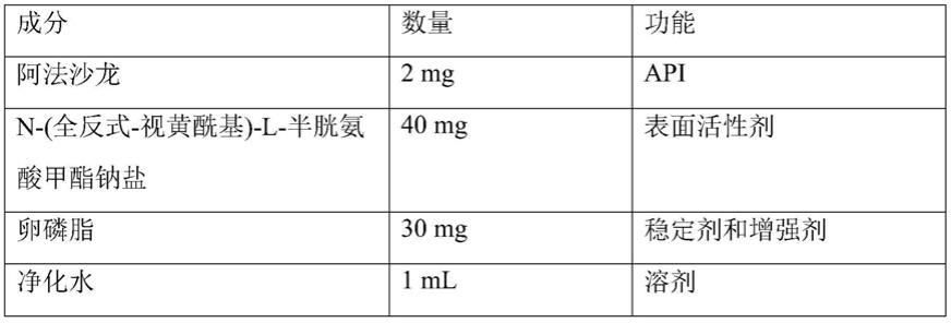 麻醉剂的稳定制剂和相关剂型的制作方法