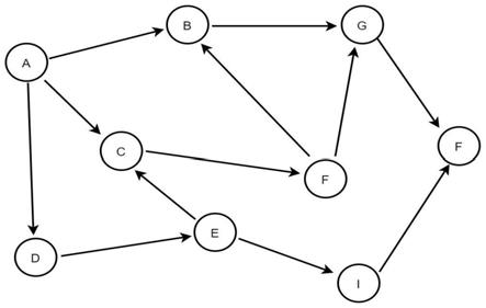 一种软件定义匿名通信网络的传输路径可视化表示方法与流程