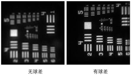 一种扩展景深的光场显微成像系统及光学设备的制作方法
