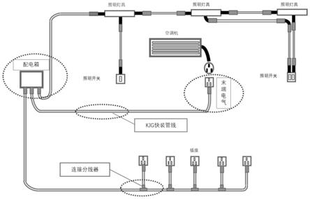 一种预制装配式电气快装管线、连接装置和系统的制作方法