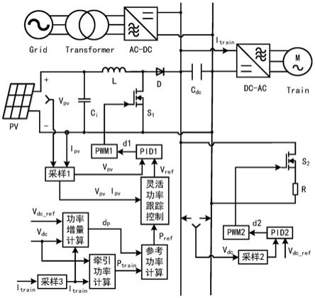 一种光伏发电单元的灵活功率跟踪控制方法及其应用与流程
