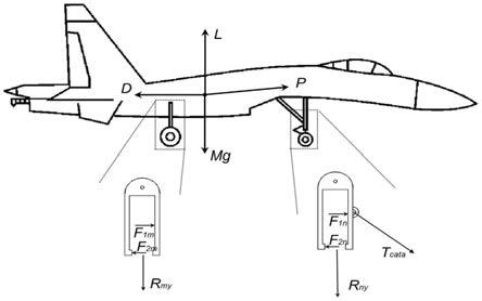 一种分离式弹射型飞机起落架建模方法与流程