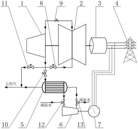 一种低压缸零出力耦合蒸汽压缩机的深度调峰供汽系统的制作方法