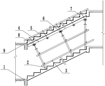 一种封闭楼梯施工用支模的制作方法