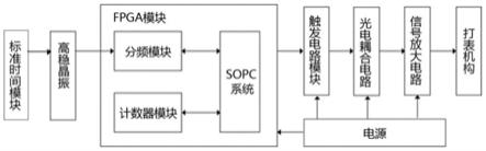 一种基于SOPC的秒表校准装置的制作方法