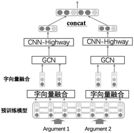 基于GCNDT-MacBERT神经网络框架的话语关系识别方法及系统与流程