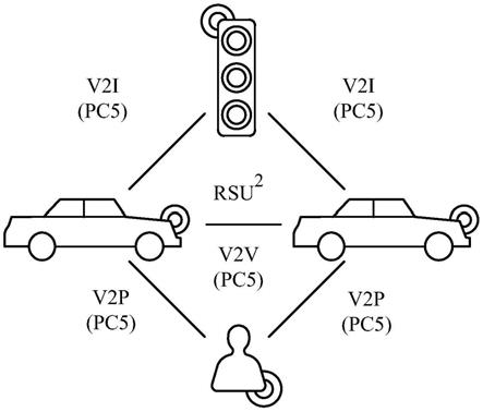 利用时隙聚合的侧行链路通信的制作方法