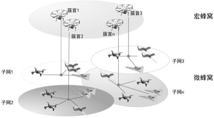 基于类异构蜂窝网络的立体空间蜂群组网架构构建方法与流程