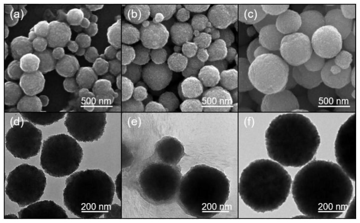 一种抑菌型偕胺肟基修饰磁性二氧化钛核壳结构吸附材料的制备方法与流程