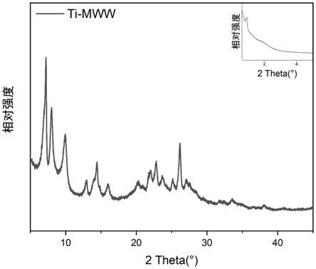 一种扩孔Ti-MWW分子筛的合成方法与流程