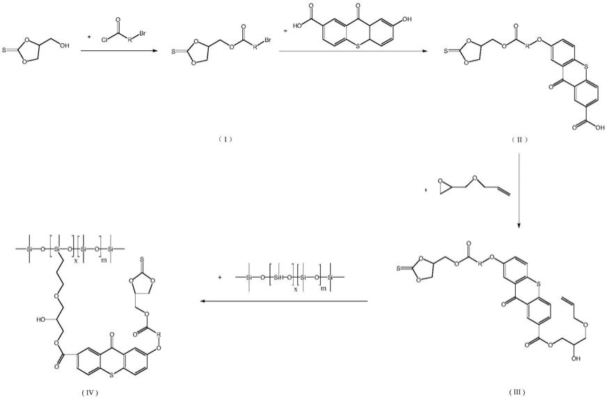 一种含硅大分子可见光引发剂的制作方法