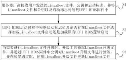 集成LinuxBoot的UEFI固件启动方法及装置与流程