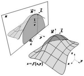 一种基于三维曲面理论的宽厚板压平矫直方法与流程