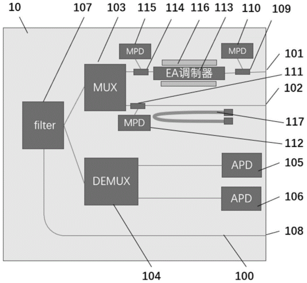 一种Combo PON OLT单片集成芯片及其光组件的制作方法