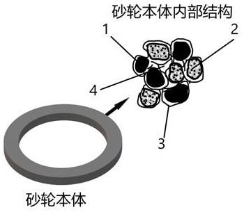 一种磨轴承沟道聚合磨料陶瓷砂轮及其制备方法与流程