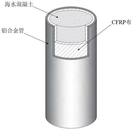 一种内贴CFRP的铝合金复合海水混凝土柱的制作方法