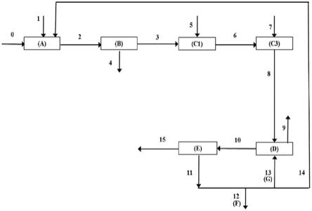 纯化硫酸钠残留物的方法与流程