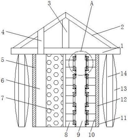 一种可自由换气的钢结构保温房屋结构的制作方法
