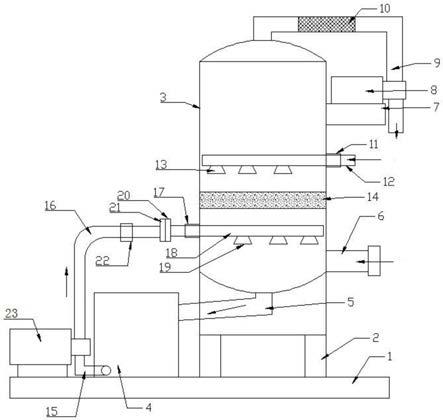一种应用于复杂有机废气蓄热焚烧净化废气处理设备的制作方法