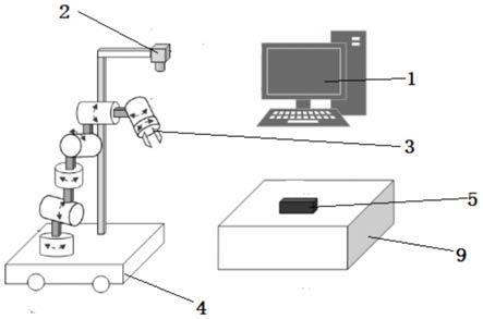 一种基于单目视觉导引的移动机器人智能抓取方法与流程