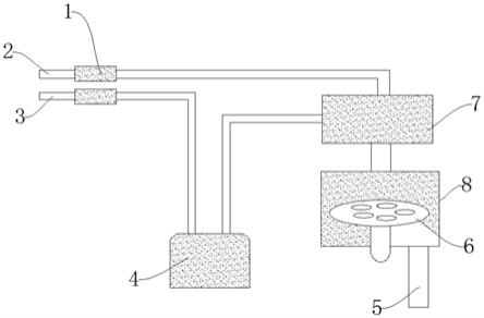 一种Mist法制备氧化镓薄膜的制备设计的制作方法