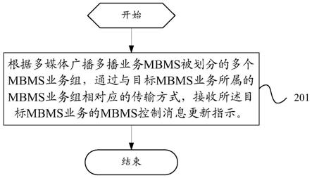 MBMS控制消息变化的通知方法、终端及网络侧设备与流程