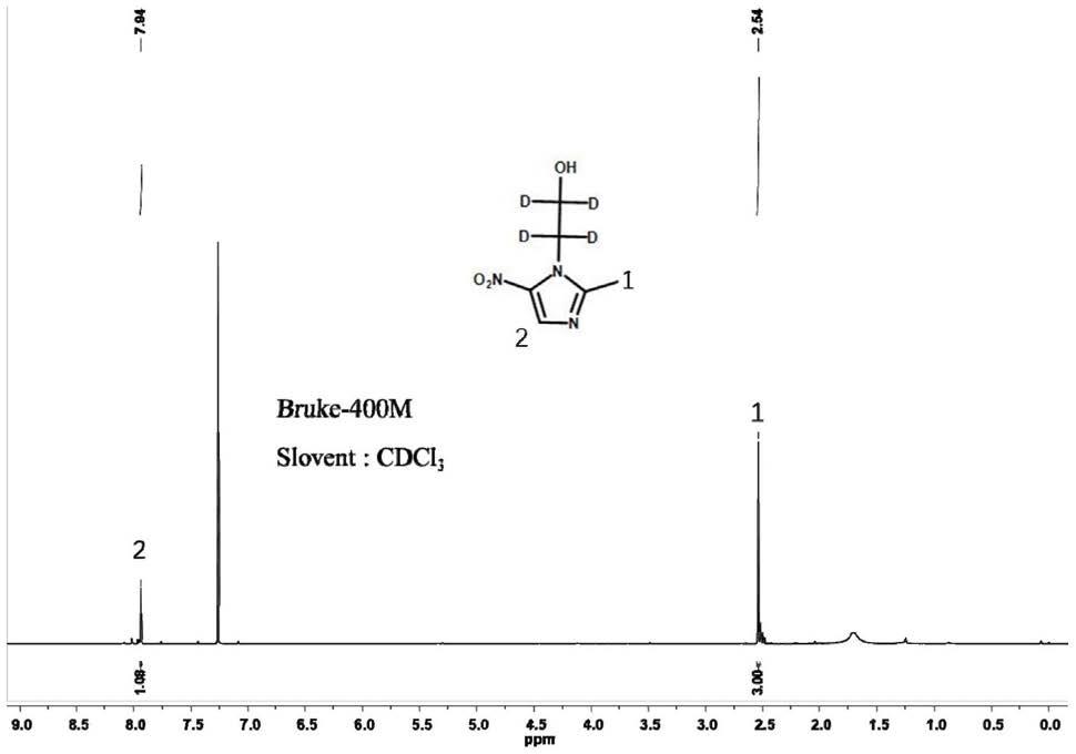 一种稳定同位素标记的甲硝唑及其合成方法与流程