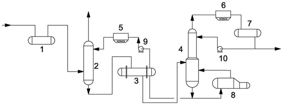 一种离子液轻烃回收装置及方法与流程