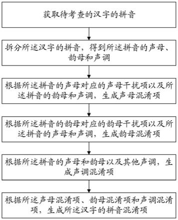 汉字拼音混淆项的生成方法及计算机可读存储介质与流程
