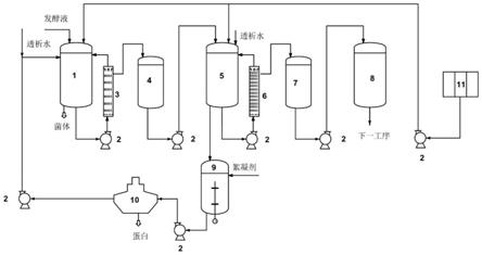 膜过滤处理1,3-丙二醇发酵液的方法和装置与流程