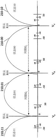 以电压分布的每一侧上关于分布均值的单独表征进行的自适应读取阈值电压跟踪的制作方法