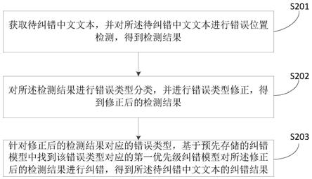 中文文本纠错方法、装置、电子设备及可读存储介质与流程