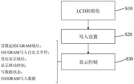 基于VHDL的LCD显示控制方法与流程