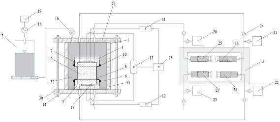 应力场-温度场耦合的柔性壁土柱化学渗透装置及方法与流程
