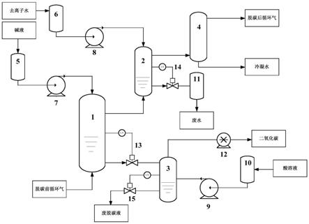 费托合成循环气脱碳条件下获得催化剂二氧化碳选择性的方法与流程