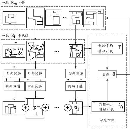 基于语义环境图控制移动机器人的计算机实现方法和设备与流程