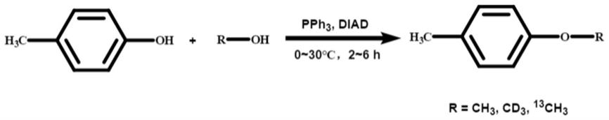 一种对甲基苯甲醚或其稳定同位素标记物的合成方法与流程