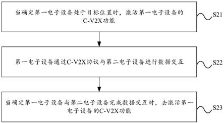 C-V2X的低功耗方法、电子设备及芯片系统与流程
