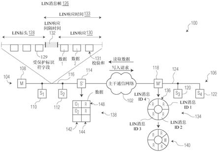 由主干通信网络分离的LIN分区之间的LIN消息传递的制作方法