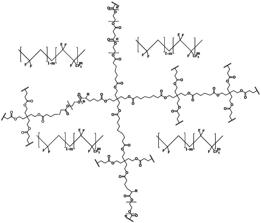 一种导离子半互穿网络聚合物及其制备方法和应用与流程