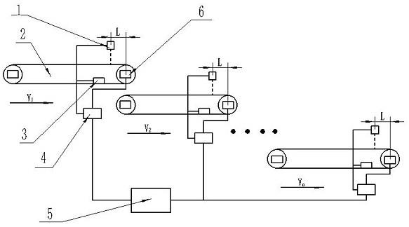 一种基于变频电机的节能带式输送机的制作方法